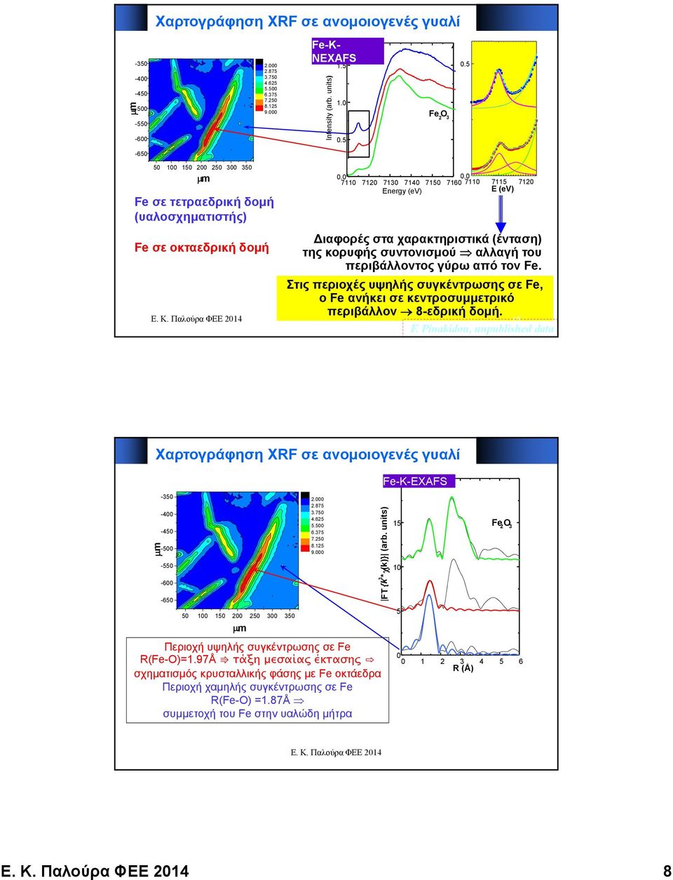 0 7110 7120 7130 7140 7150 7160 7110 7115 7120 Energy (ev) E (ev) ιαφορές στα χαρακτηριστικά (ένταση) της κορυφής συντονισμού αλλαγή του περιβάλλοντος γύρω από τον Fe.
