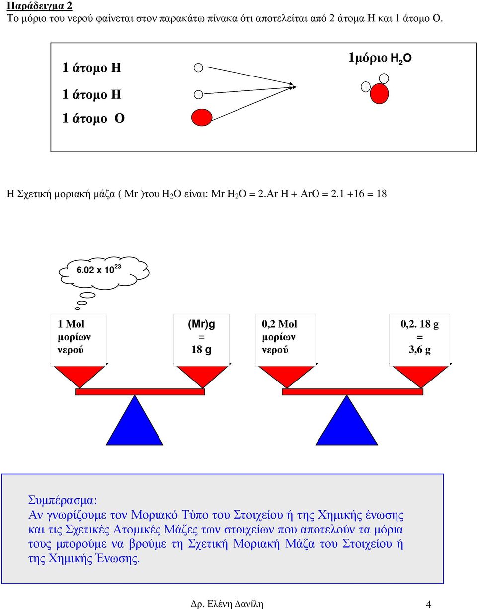 02 x 10 23 1 Mol µορίων νερού (Μr)g = 18 g 0,2 Mol µορίων νερού 0,2.