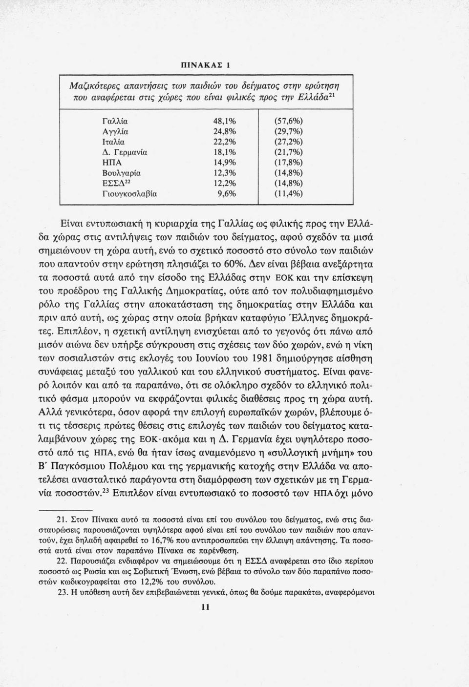 αντιλήψεις των παιδιών του δείγματος, αφού σχεδόν τα μισά σημειώνουν τη χώρα αυτή, ενώ το σχετικό ποσοστό στο σύνολο των παιδιών που απαντούν στην ερώτηση πλησιάζει το 60%.