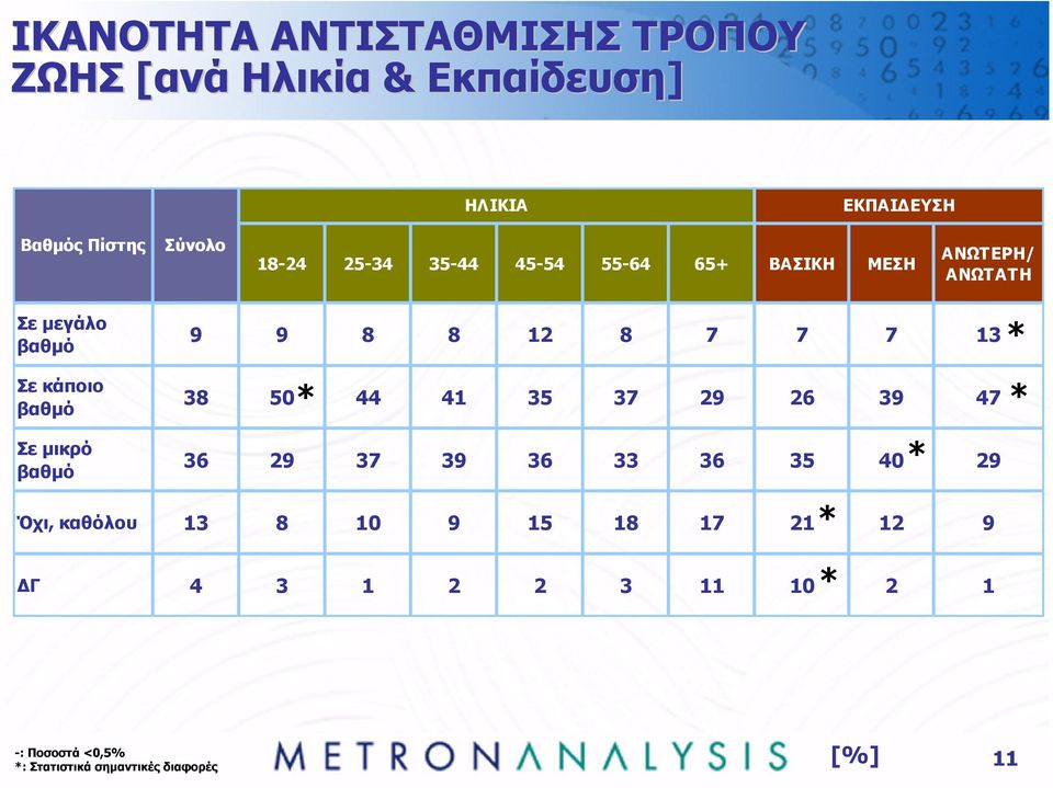 8 7 7 7 13 Σε κάποιο Σε µικρό 38 50 44 41 35 37 29 26 39 47 36 29 37 39 36 33 36 35 40 29