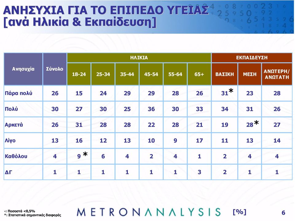 28 Πολύ 30 27 30 25 36 30 33 34 31 26 Αρκετά 26 31 28 28 22 28 21 19 28 27 Λίγο 13 16 12 13 10