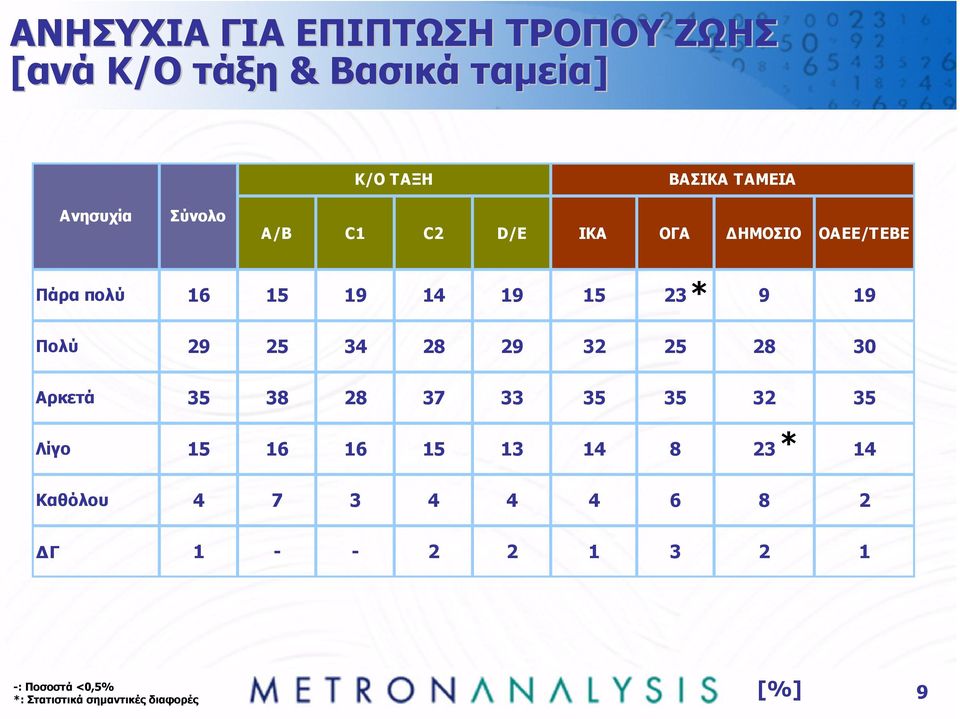 Πολύ 29 25 34 28 29 32 25 28 30 Αρκετά 35 38 28 37 33 35 35 32 35 Λίγο 15 16 16 15 13