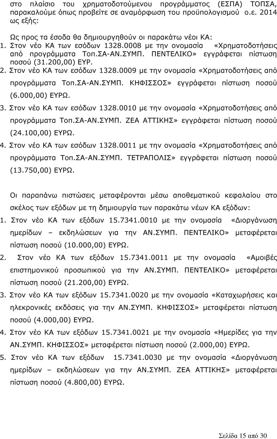 0009 µε την ονοµασία «Χρηµατοδοτήσεις από προγράµµατα Τοπ.ΣΑ-ΑΝ.ΣΥΜΠ. ΚΗΦΙΣΣΟΣ» εγγράφεται πίστωση ποσού (6.000,00) ΕΥΡΩ. 3. Στον νέο ΚΑ των εσόδων 1328.