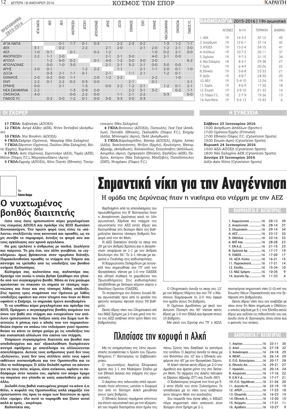 ΑΡΗΣ 2-0 0-1 1-2 2-2 1-1 2-1 1-1 2-0 0-1 1-0 ΔΟΞΑ 0-3 2-1 1-1 0-1 2-1 1-1 2-1 1-2 0-1 ΕΘΝΙΚΟΣ 2-0 0-2 0-0 1-1 2-0 1-2 2-2 2-2 1-0 ΕΝΠ 2-2 0-1 2-2 0-2 0-5 0-0 2-1 0-1 2-1 ΕΡΜΗΣ 0-0 2-1 1-5 0-0 2-2 1-2