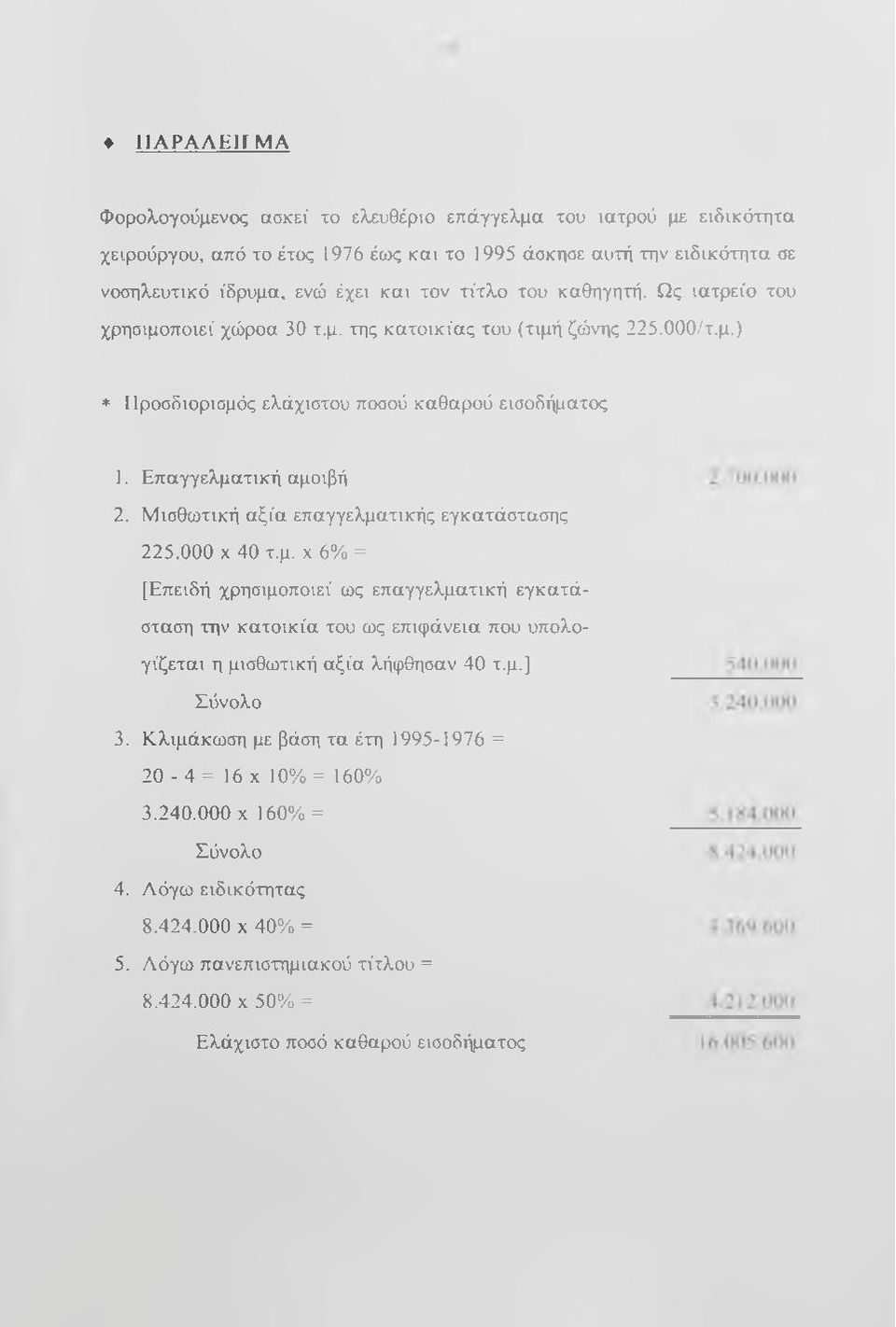Μισθωτική αξία επαγγελματικής εγκατάστασης 225.000 X 40 τ.μ. χ 6 % = [Επειδή χρησιμοποιεί ως επαγγελματική εγκατάσταση την κατοικία του ως επιφάνεια που υπολογίζεται η μισθωτική αξία λήφθησαν 40 τ.μ.] Σύνολο 3.