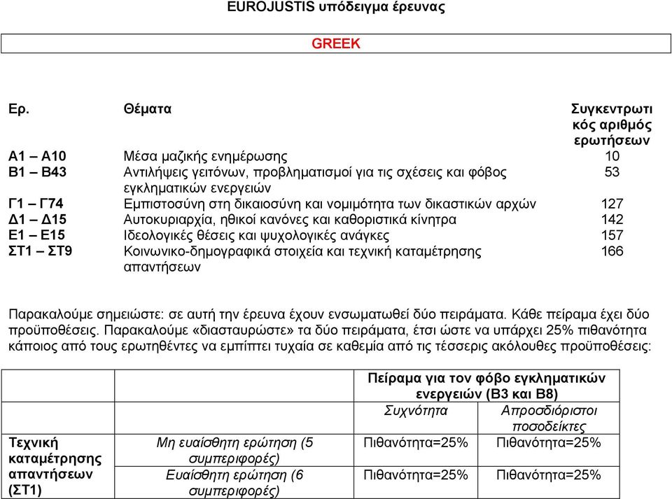 δηθαηνζχλε θαη λνκηκφηεηα ησλ δηθαζηηθψλ αξρψλ 127 Γ1 Γ15 Απηνθπξηαξρία, εζηθνί θαλφλεο θαη θαζνξηζηηθά θίλεηξα 142 Δ1 Δ15 Ηδενινγηθέο ζέζεηο θαη ςπρνινγηθέο αλάγθεο 157 Σ1 Σ9 Κνηλσληθν-δεκνγξαθηθά