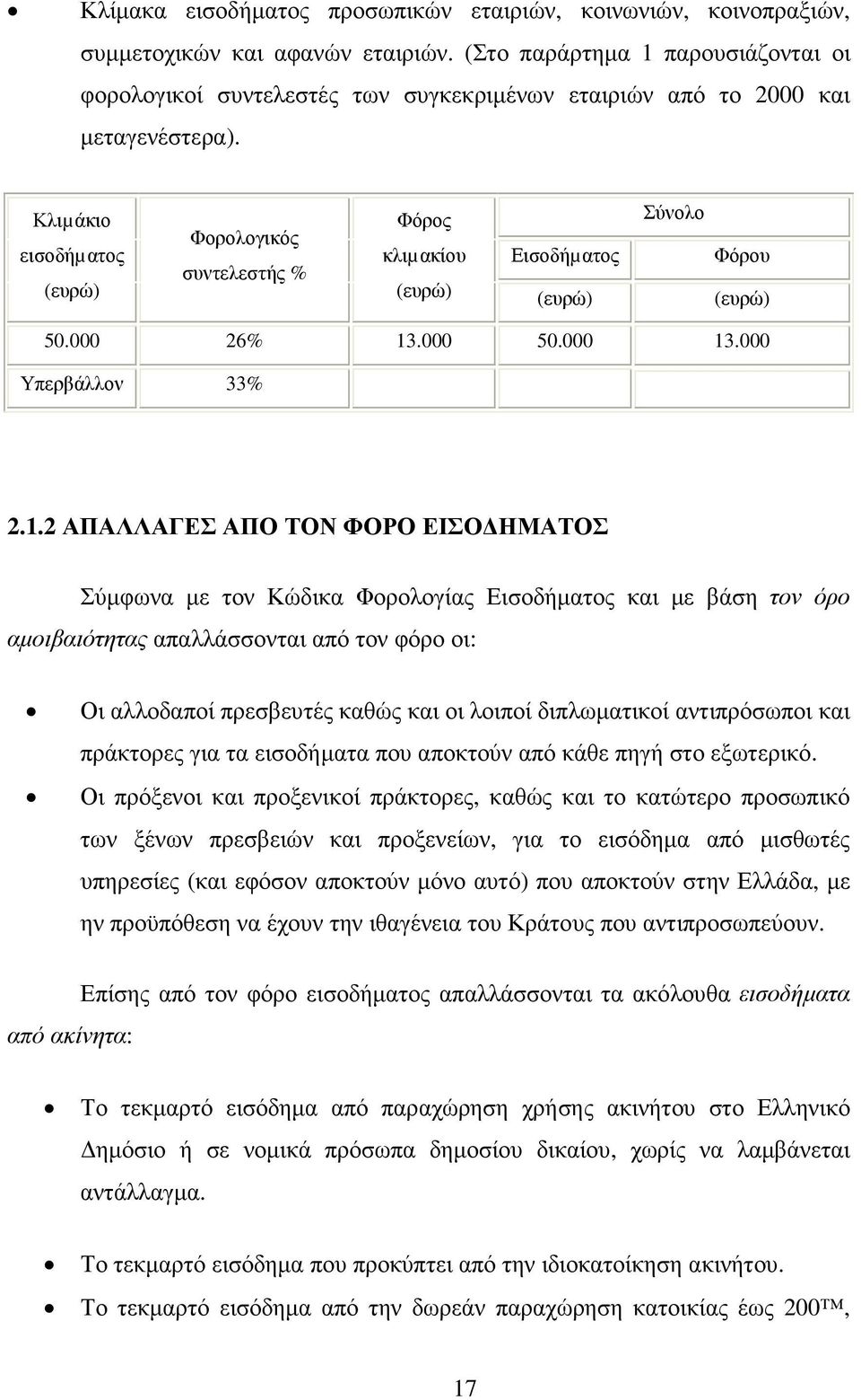 Κλιµάκιο εισοδήµατος (ευρώ) Φορολογικός συντελεστής % Φόρος κλιµακίου (ευρώ) Εισοδήµατος (ευρώ) Σύνολο Φόρου (ευρώ) 50.000 26% 13