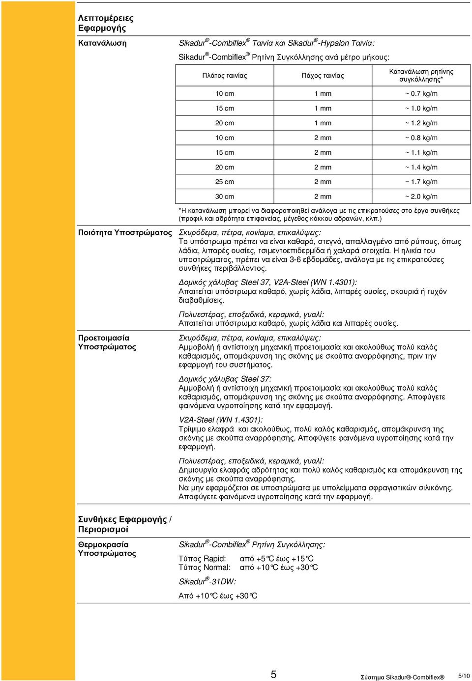 0 kg/m *Η κατανάλωση µπορεί να διαφοροποιηθεί ανάλογα µε τις επικρατούσες στο έργο συνθήκες (προφιλ και αδρότητα επιφανείας, µέγεθος κόκκου αδρανών, κλπ.
