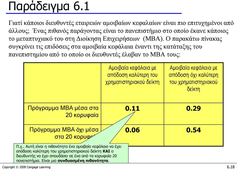 Επιχειρήσεων (MBA).