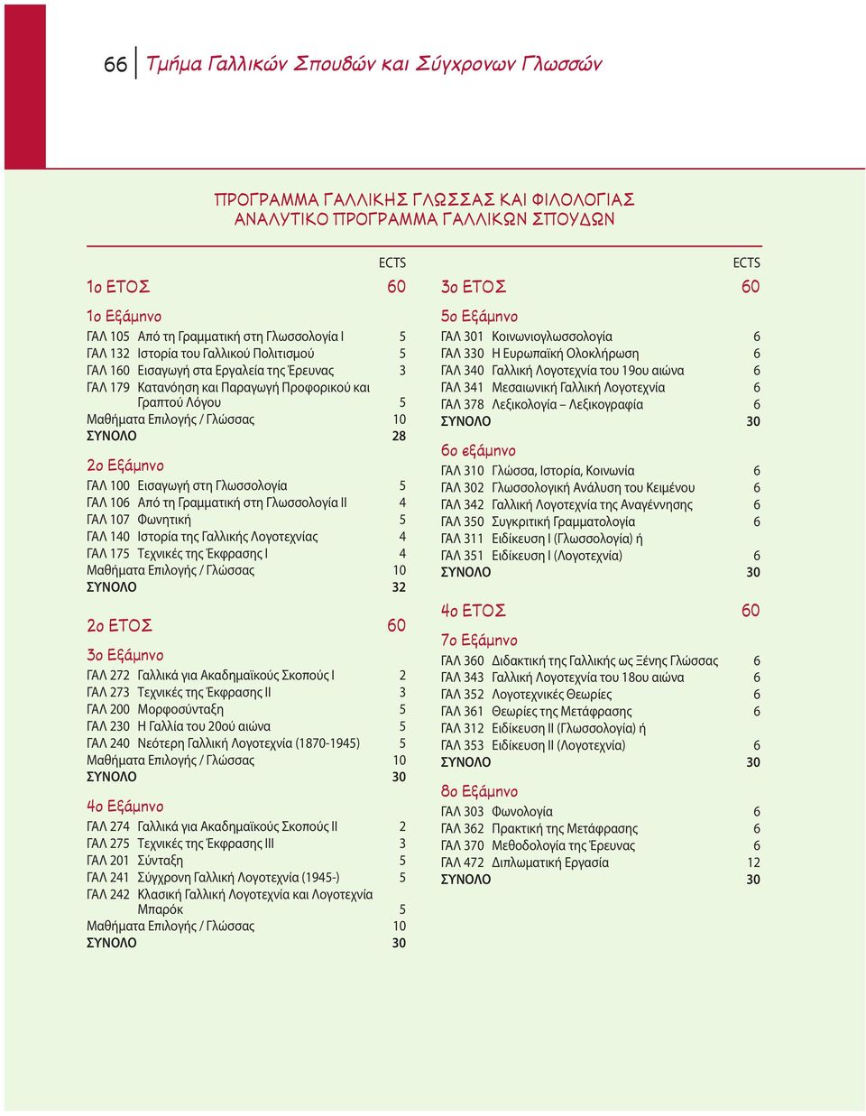 Γραμματική στη Γλωσσολογία II 4 ΓΑΛ 107 Φωνητική 5 ΓΑΛ 140 Ιστορία της Γαλλικής Λογοτεχνίας 4 ΓΑΛ 175 Tεχνικές της Έκφρασης I 4 Μαθήματα Επιλογής / Γλώσσας 10 ΣΥΝΟΛΟ 32 2Ô 60 3Ô Í ÌËÓÔ ΓΑΛ 272
