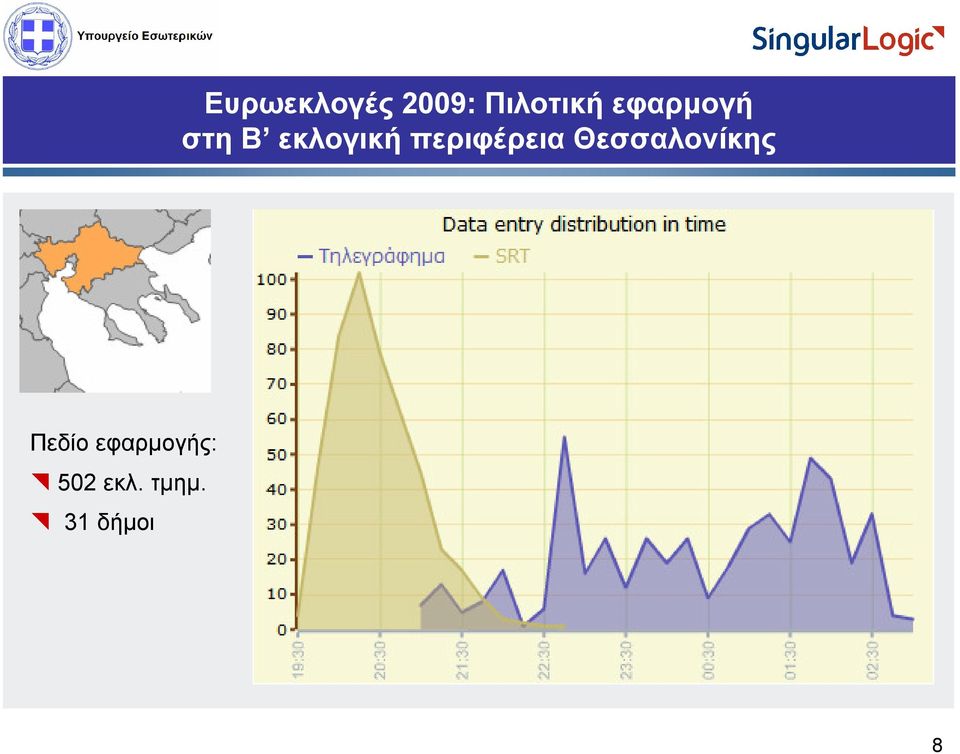 περιφέρεια Θεσσαλονίκης Πεδίο