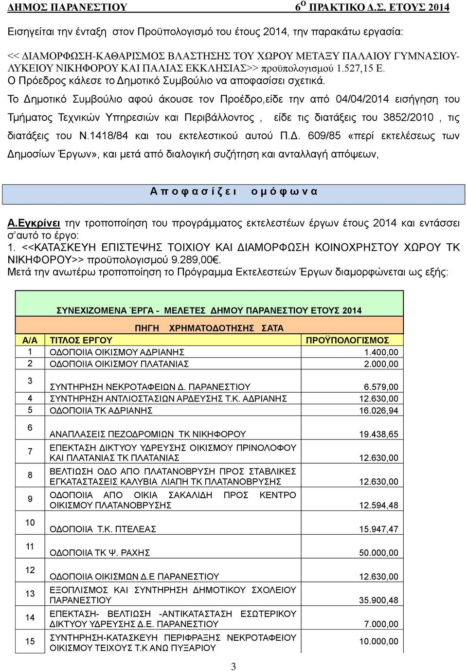ΙΟΥ Ο ΠΡΑΚΤΙΚΟ Δ.Σ.
