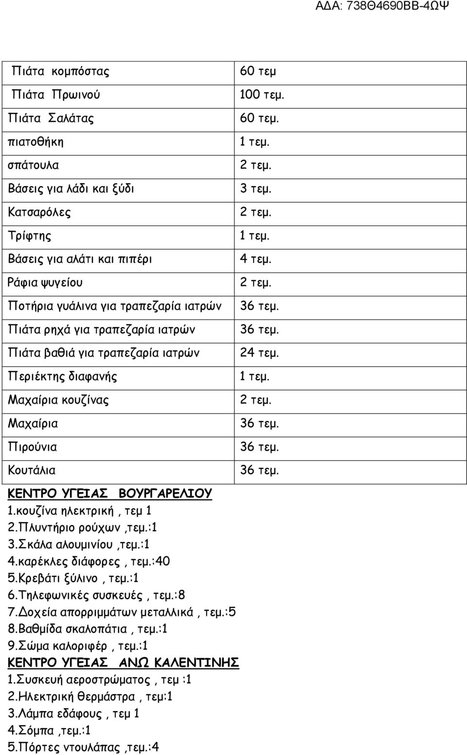 κουζίνα ηλεκτρική, τεμ 1 2.Πλυντήριο ρούχων,τεμ.:1 3.Σκάλα αλουμινίου,τεμ.:1 4.καρέκλες διάφορες, τεμ.:40 5.Κρεβάτι ξύλινο, τεμ.:1 6.Τηλεφωνικές συσκευές, τεμ.:8 7.Δοχεία απορριμμάτων μεταλλικά, τεμ.