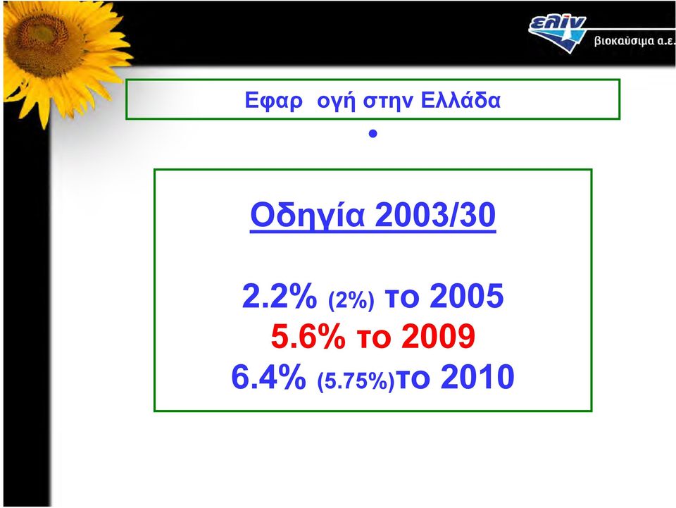 2% (2%) το 2005 5.