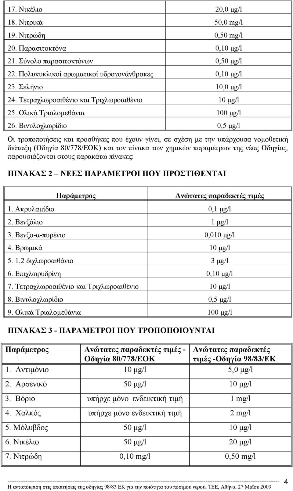Βινυλοχλωρίδιο 0,5 µg/l Οι τροποποιήσεις και προσθήκες που έχουν γίνει, σε σχέση µε την υπάρχουσα νοµοθετική διάταξη (Οδηγία 80/778/ΕΟΚ) και τον πίνακα των χηµικών παραµέτρων της νέας Οδηγίας,