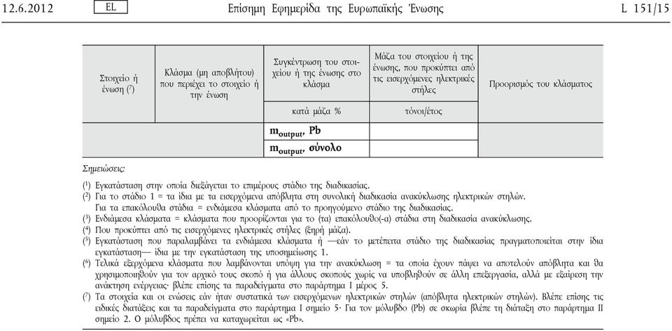 επιμέρους στάδιο της διαδικασίας. ( 2 ) Για το στάδιο 1 = τα ίδια με τα εισερχόμενα απόβλητα στη συνολική διαδικασία ανακύκλωσης ηλεκτρικών στηλών.