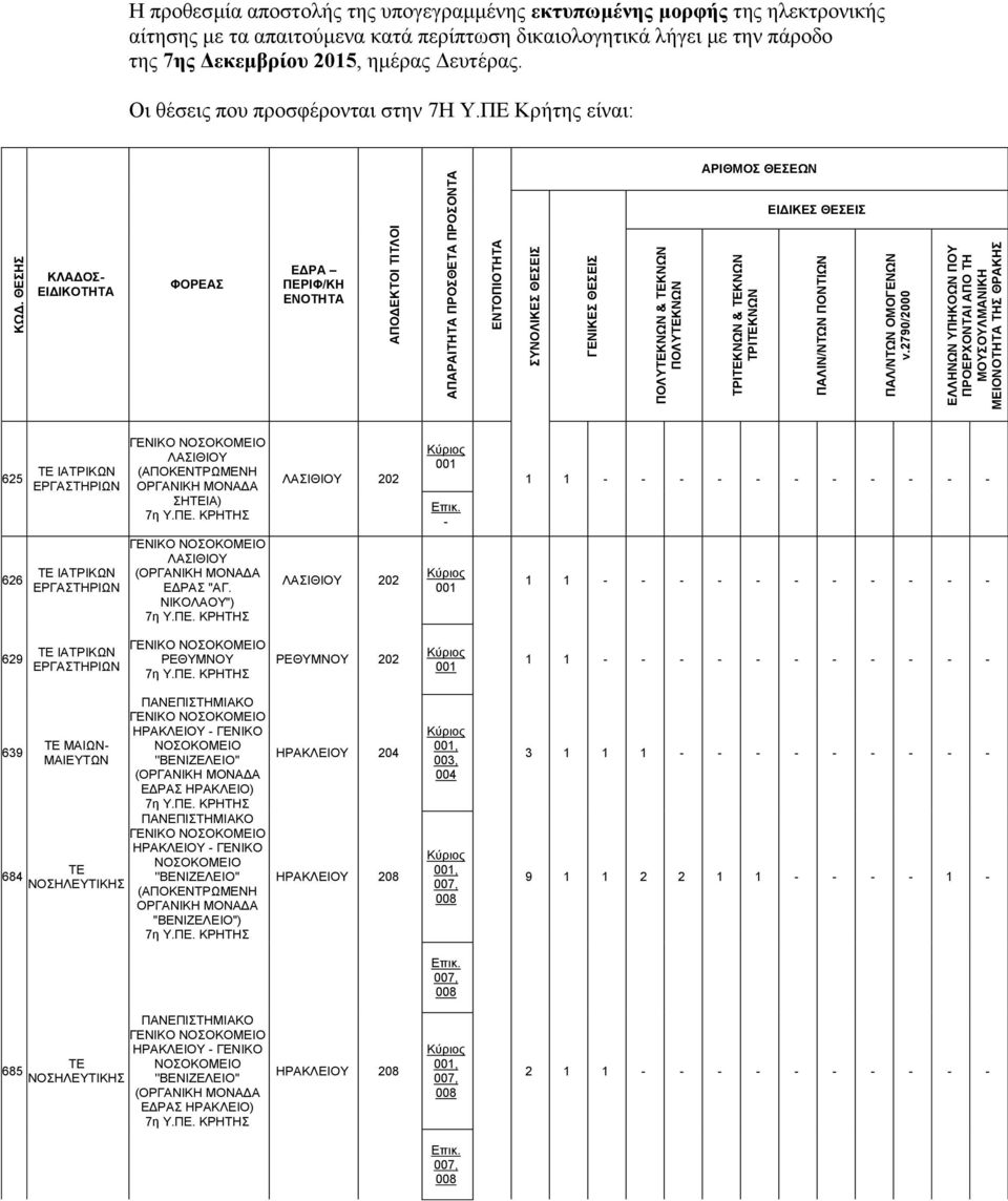 ΘΕΣΗΣ ΡΙΦ/ΚΗ ΠΟΛΥΚΝΩΝ & ΚΝΩΝ ΠΟΛΥΚΝΩΝ ΤΡΙΚΝΩΝ & ΚΝΩΝ ΤΡΙΚΝΩΝ 625 ΙΑΤΡΙΚΩΝ ΣΗΙΑ) 202 001-626 ΙΑΤΡΙΚΩΝ ΕΔΡΑΣ "ΑΓ.