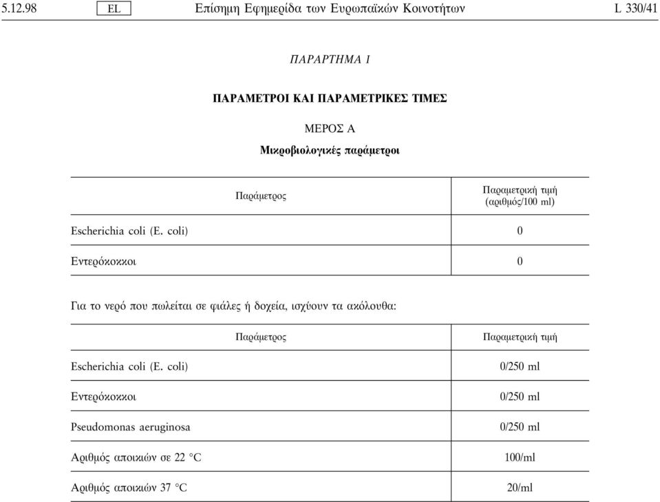 coli) 0 Εντερ κοκκοι 0 Για το νερ που πωλείται σε φιάλες η δοχεία, ισχυ ουν τα ακ λουθα: Παράµετρος Παραµετρικη τιµη