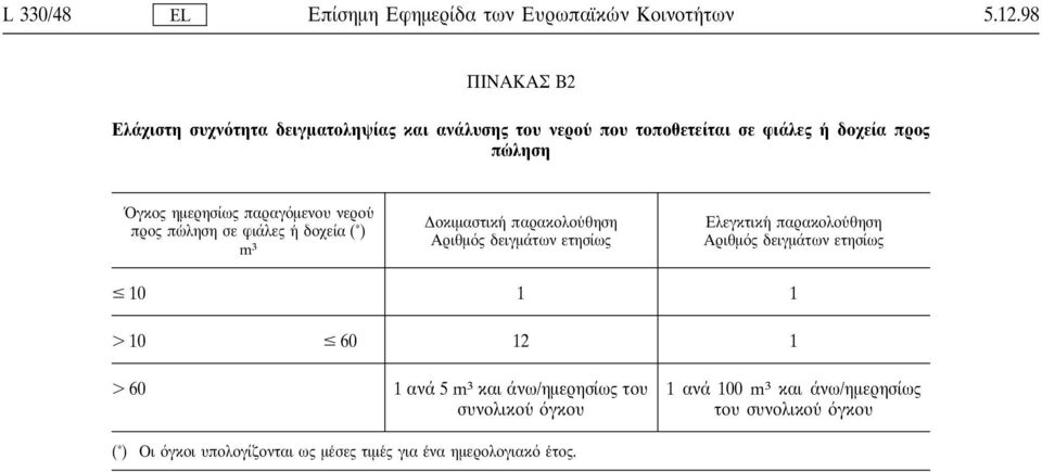 παραγ µενου νερου προς πω ληση σε φιάλες η δοχεία ( * ) m³ οκιµαστικη παρακολου θηση Αριθµ ς δειγµάτων ετησίως Ελεγκτικη παρακολου θηση