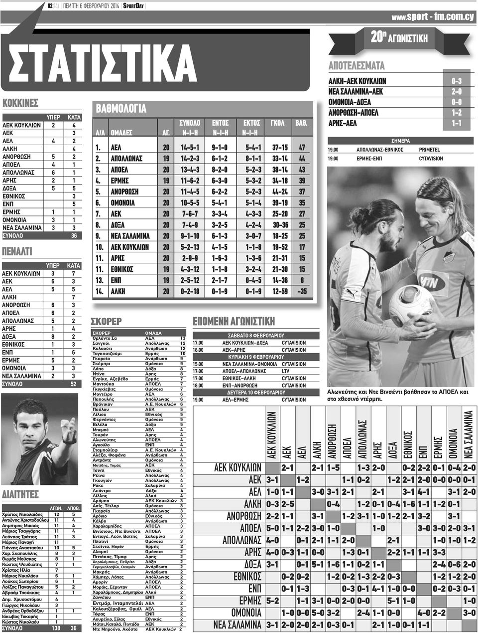 ΣΑΛΑΜΙΝΑ 2 3 ΣΥΝΟΛΟ 52 ΔΙΑΙΤΗΤΕΣ ΑΓΩΝ. ΑΠΟΒ.