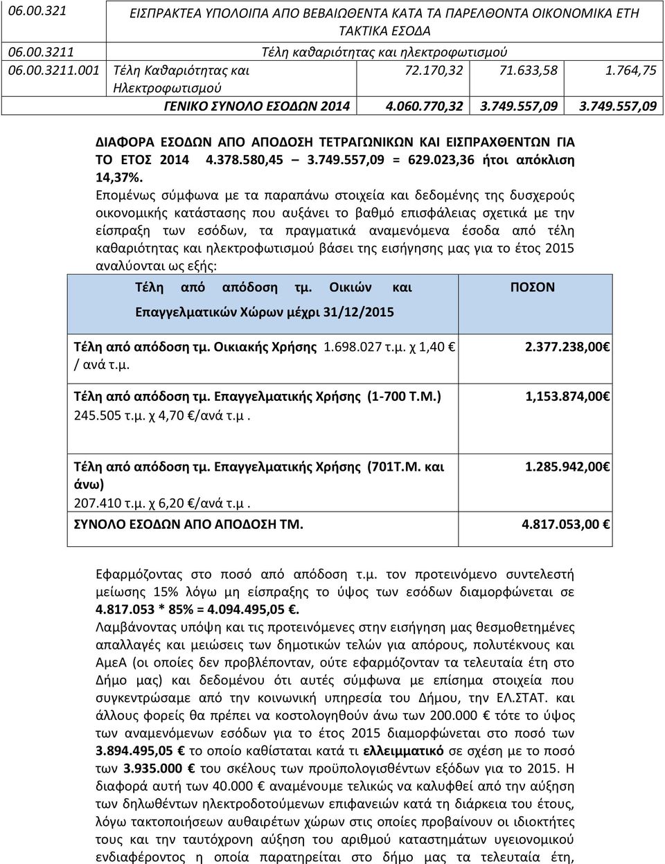 023,36 ήτοι απόκλιση 14,37%.