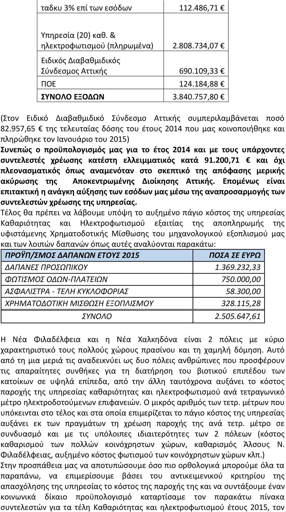 957,65 της τελευταίας δόσης του έτους 2014 που μας κοινοποιήθηκε και πληρώθηκε τον Ιανουάριο του 2015) Συνεπώς ο προϋπολογισμός μας για το έτος 2014 και με τους υπάρχοντες συντελεστές χρέωσης κατέστη