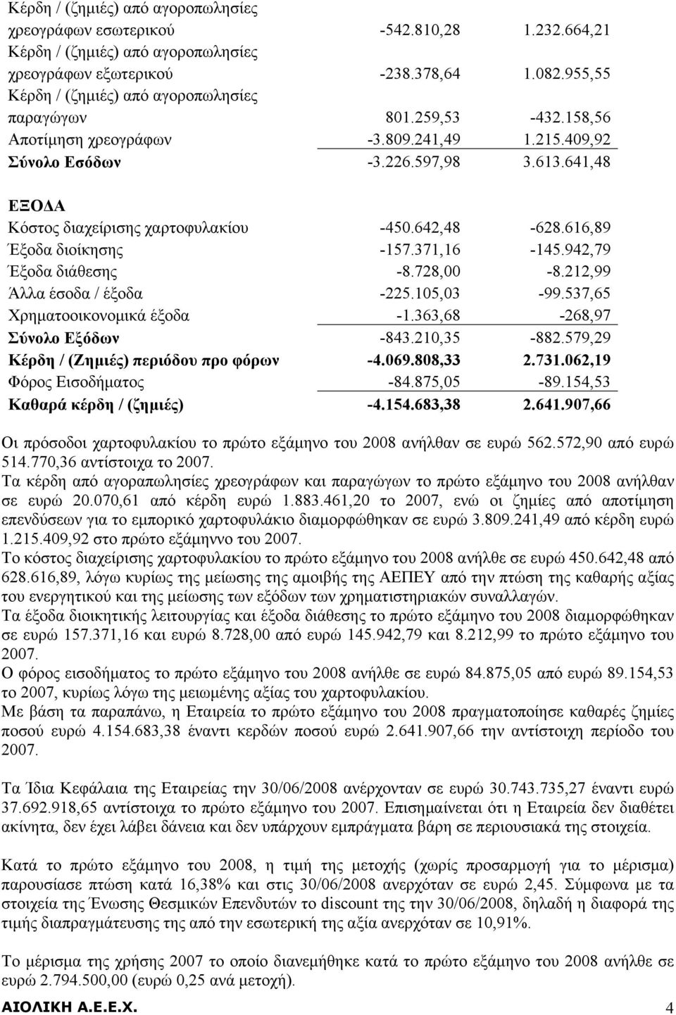 641,48 ΕΞΟΔΑ Κόστος διαχείρισης χαρτοφυλακίου -450.642,48-628.616,89 Έξοδα διοίκησης -157.371,16-145.942,79 Έξοδα διάθεσης -8.728,00-8.212,99 Άλλα έσοδα / έξοδα -225.105,03-99.
