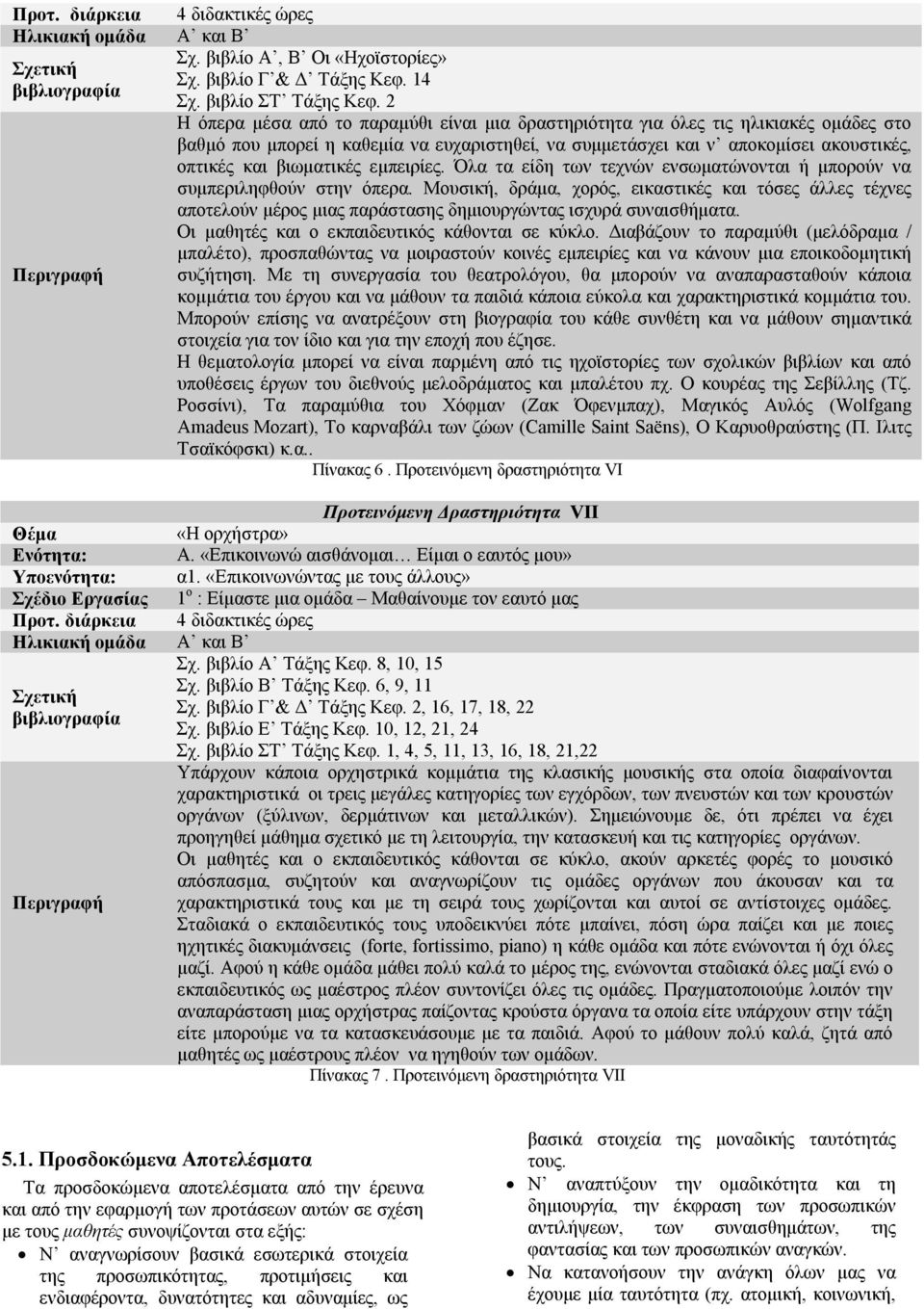 εμπειρίες. Όλα τα είδη των τεχνών ενσωματώνονται ή μπορούν να συμπεριληφθούν στην όπερα.