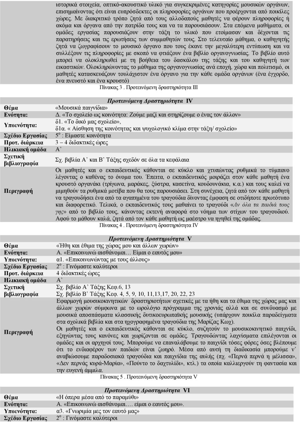 Στα επόμενα μαθήματα, οι ομάδες εργασίας παρουσιάζουν στην τάξη το υλικό που ετοίμασαν και δέχονται τις παρατηρήσεις και τις ερωτήσεις των συμμαθητών τους.