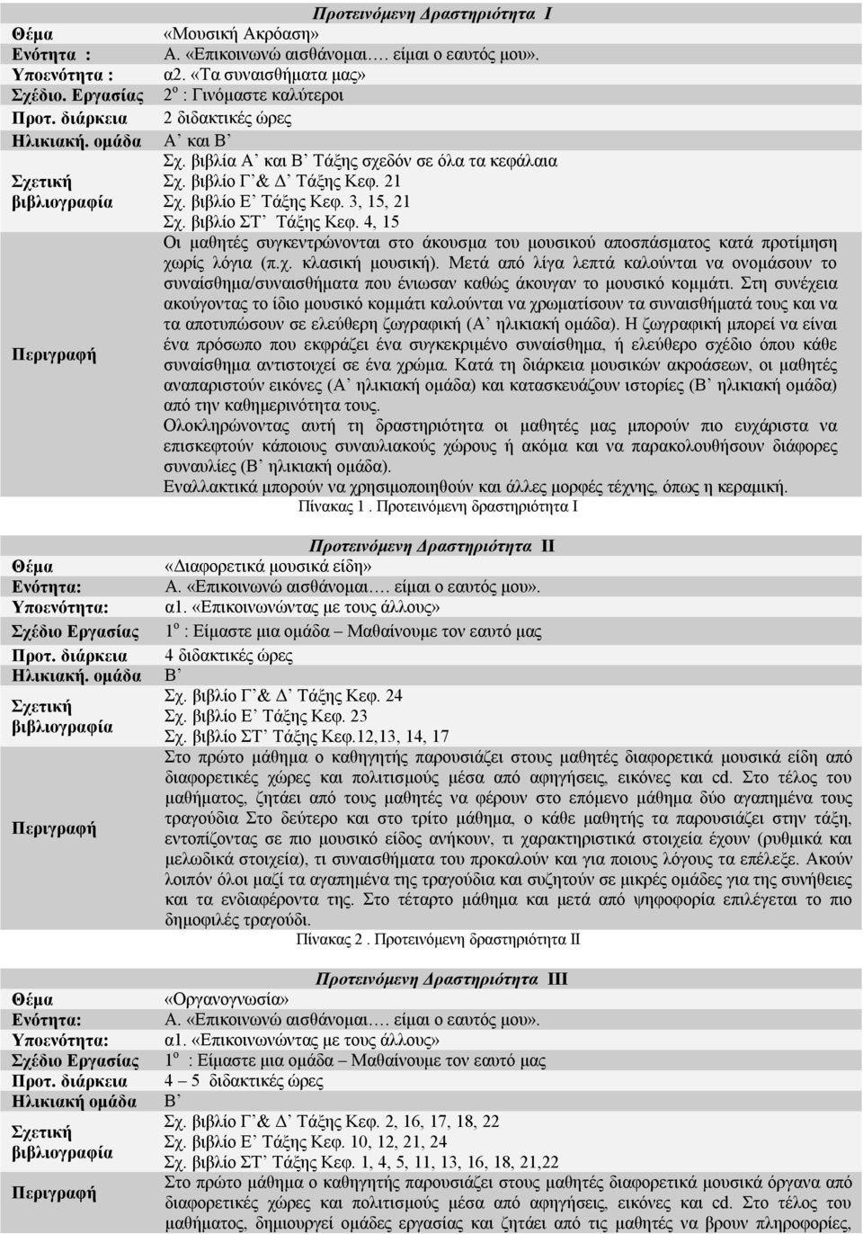 βιβλίο ΣΤ Τάξης Κεφ. 4, 15 Οι μαθητές συγκεντρώνονται στο άκουσμα του μουσικού αποσπάσματος κατά προτίμηση χωρίς λόγια (π.χ. κλασική μουσική).