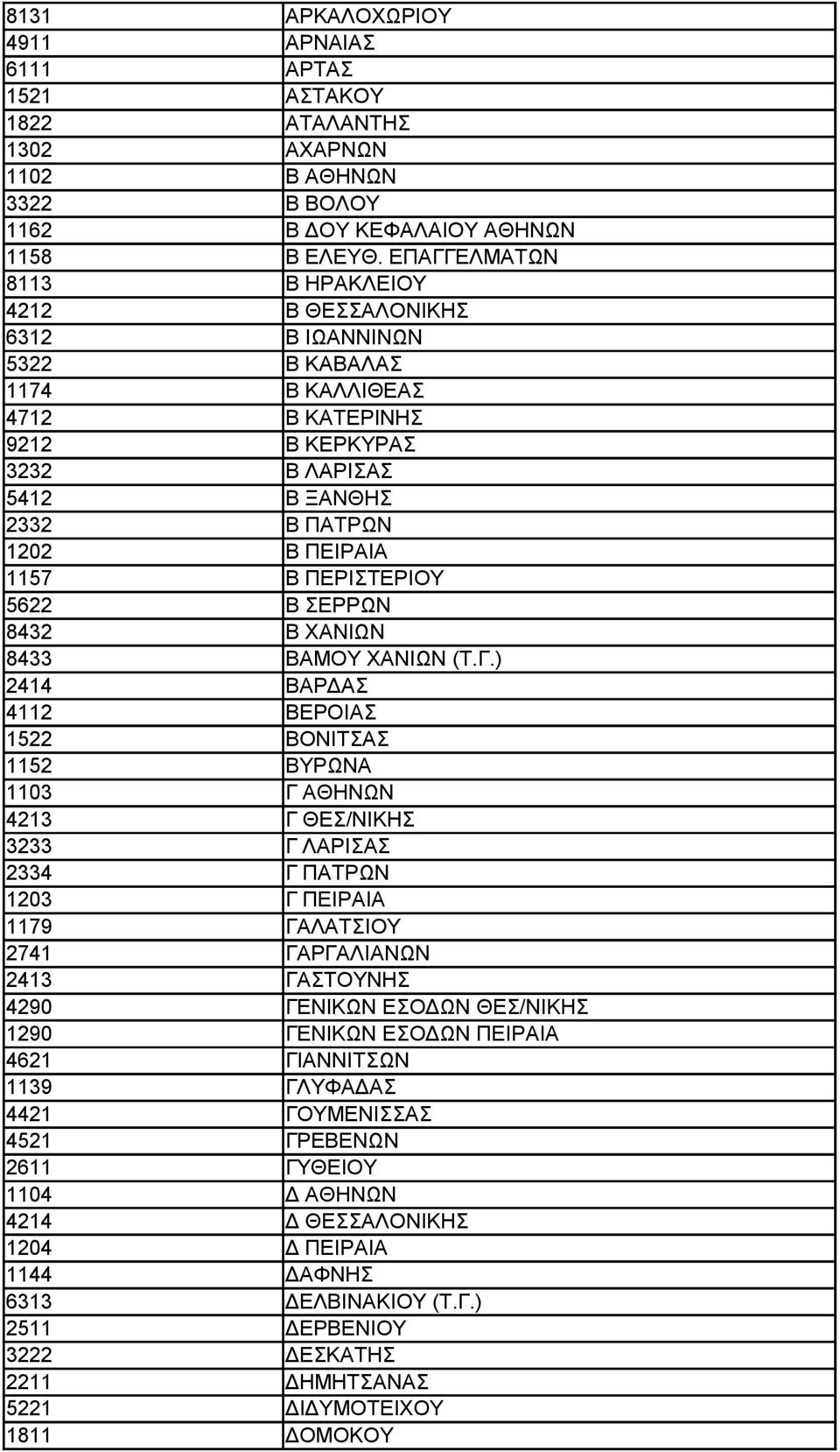 ΠΕΡΙΣΤΕΡΙΟΥ 5622 Β ΣΕΡΡΩΝ 8432 Β ΧΑΝΙΩΝ 8433 ΒΑΜΟΥ ΧΑΝΙΩΝ (Τ.Γ.