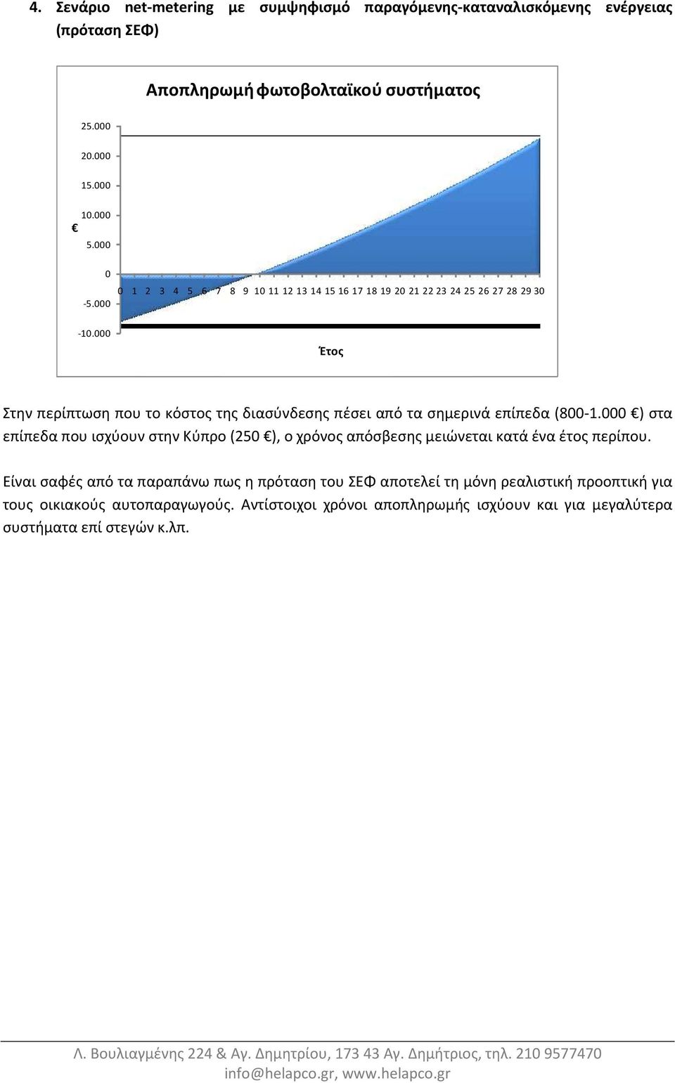 000 ) στα επίπεδα που ισχύουν στην Κύπρο (250 ), ο χρόνος απόσβεσης μειώνεται κατά ένα έτος περίπου.