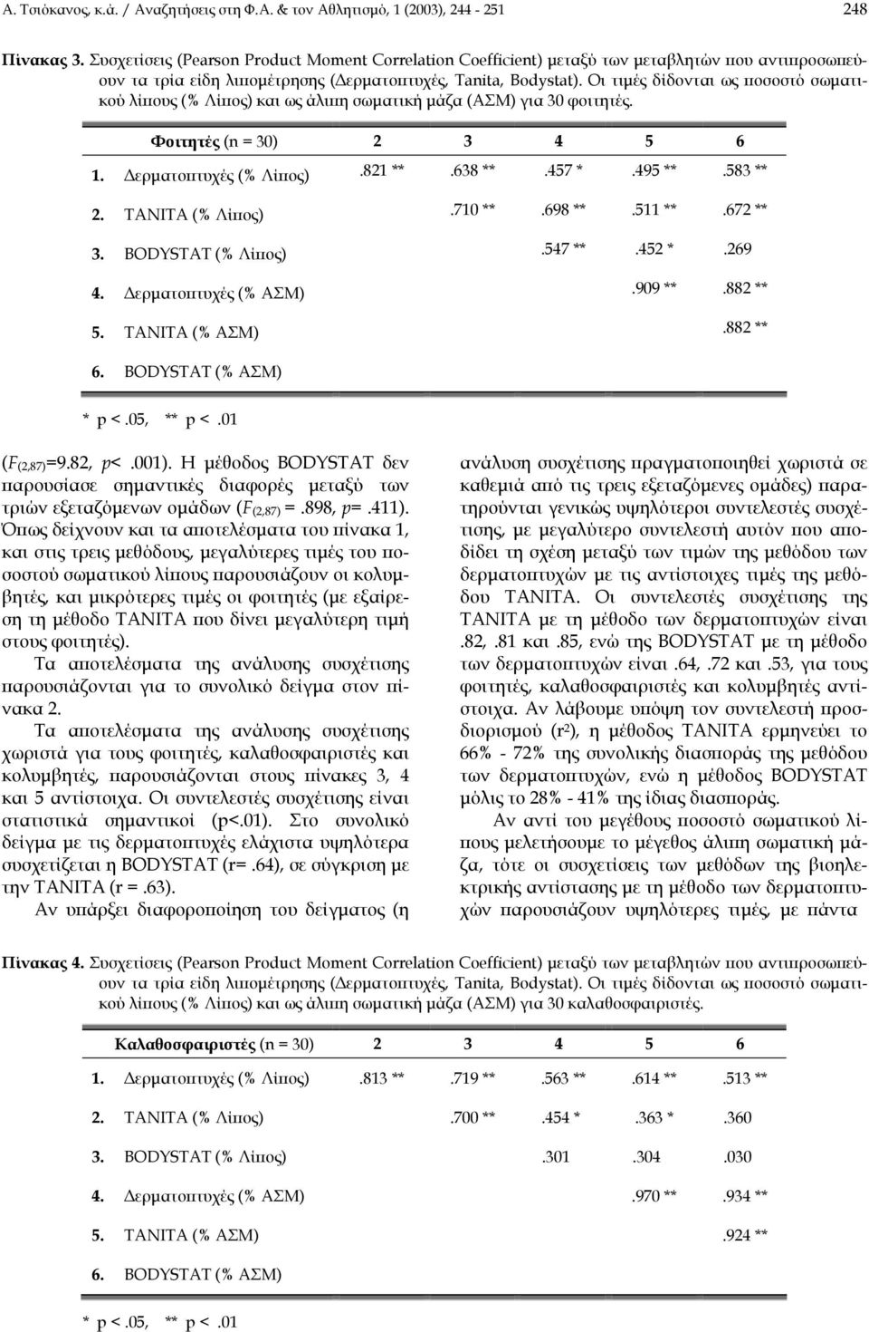 Οι τιµές δίδονται ως ποσοστό σωµατικού λίπους (% Λίπος) και ως άλιπη σωµατική µάζα (ΑΣΜ) για 30 φοιτητές. Φοιτητές (n = 30) 2 3 4 5 6 1. ερµατοπτυχές (% Λίπος).821 **.638 **.457 *.495 **.583 ** 2.