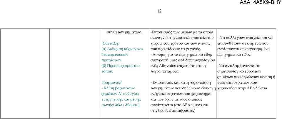 εντάσσονται σε συγκεκριμένο - Άσκηση για τα αφηγηματικά είδη: αφηγηματικό είδος. συγγραφή μιας σελίδας ημερολογίου ενός Αθηναίου στρατιώτη στους -Να αντιλαμβάνονται το Αιγός ποταμούς.