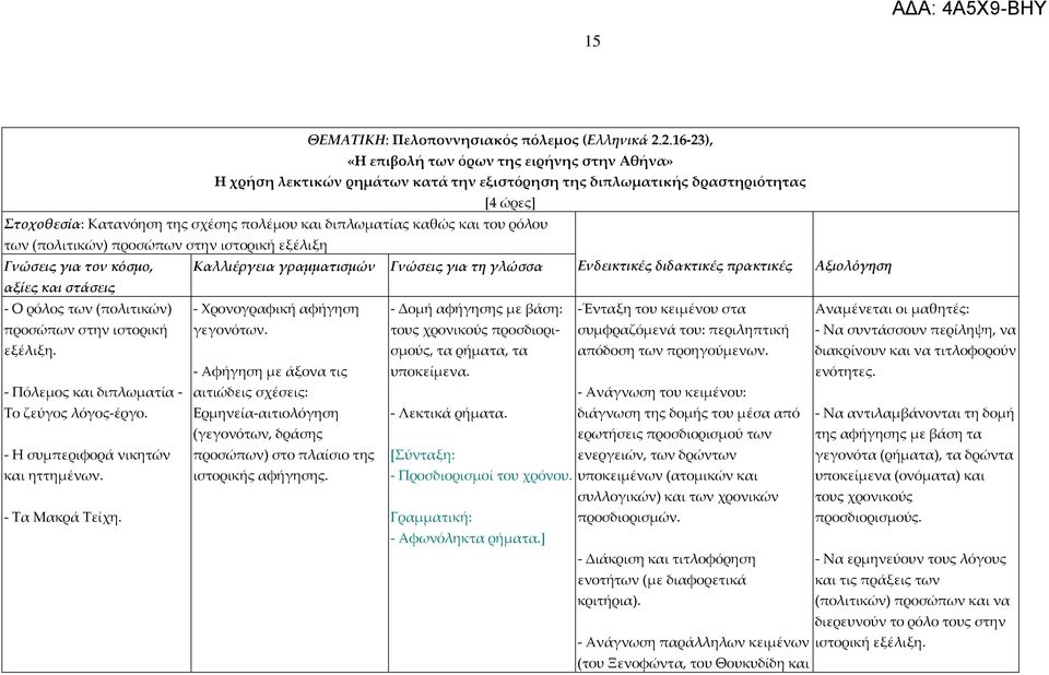καθώς και του ρόλου των (πολιτικών) προσώπων στην ιστορική εξέλιξη Γνώσεις για τον κόσμο, Καλλιέργεια γραμματισμών Γνώσεις για τη γλώσσα Ενδεικτικές διδακτικές πρακτικές Αξιολόγηση αξίες και στάσεις