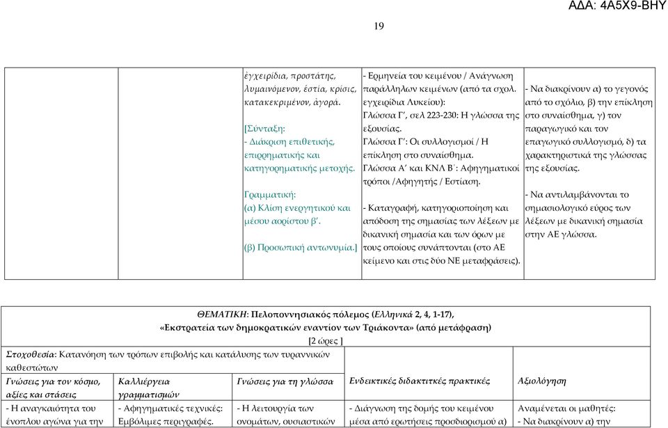 εγχειρίδια Λυκείου): Γλώσσα Γ, σελ 223-230: Η γλώσσα της εξουσίας. Γλώσσα Γ : Οι συλλογισμοί / Η επίκληση στο συναίσθημα. Γλώσσα Α και ΚΝΛ Β : Αφηγηματικοί τρόποι /Αφηγητής/ Εστίαση.