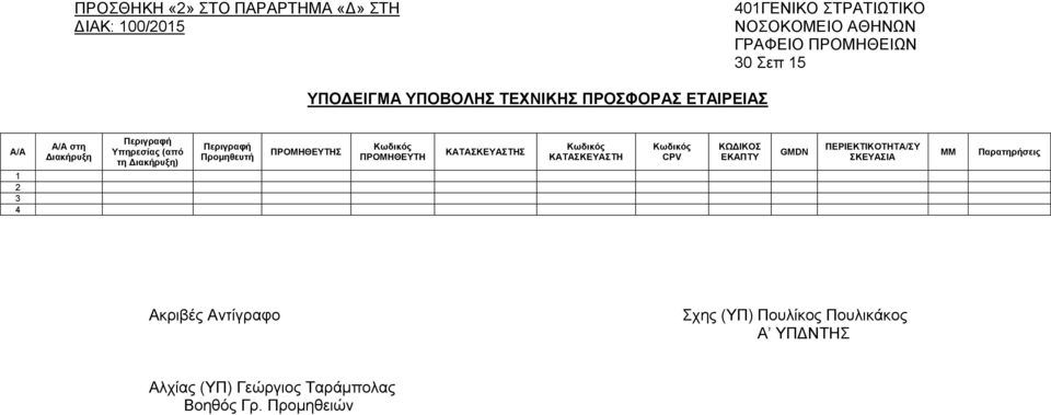 Πεπιγπαθή Ππομηθεςηή ΠΡΟΜΗΘΔΤΣΗ ΠΡΟΜΗΘΔΤΣΗ ΚΑΣΑΚΔΤΑΣΗ ΚΑΣΑΚΔΤΑΣΗ CPV ΚΩΓΙΚΟ ΔΚΑΠΣΤ GMDN ΠΔΡΙΔΚΣΙΚΟΣΗΣΑ/Τ ΚΔΤΑΙΑ