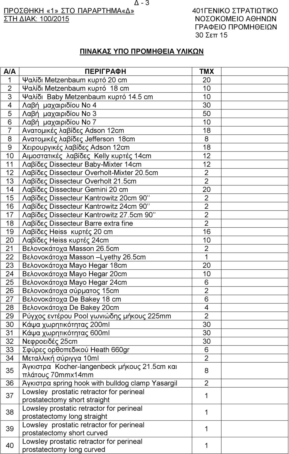 5 cm 0 4 Λαβή καραηξηδίνπ No 4 30 5 Λαβή καραηξηδίνπ No 3 50 6 Λαβή καραηξηδίνπ No 7 0 7 Αλαηνκηθέο ιαβίδεο Adson cm 8 8 Αλαηνκηθέο ιαβίδεο Jefferson 8cm 8 9 Υεηξνπξγηθέο ιαβίδεο Adson cm 8 0