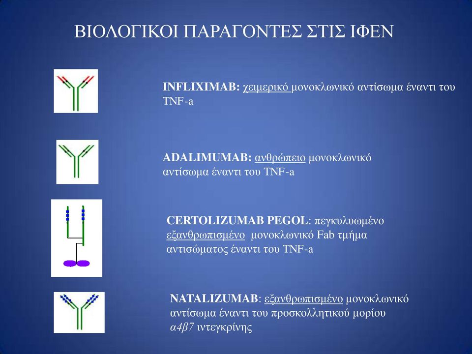 πεγθπιπωκέλν εμαλζξωπηζκέλν κνλνθιωληθό Fab ηκήκα αληηζώκαηνο έλαληη ηνπ TNF-a