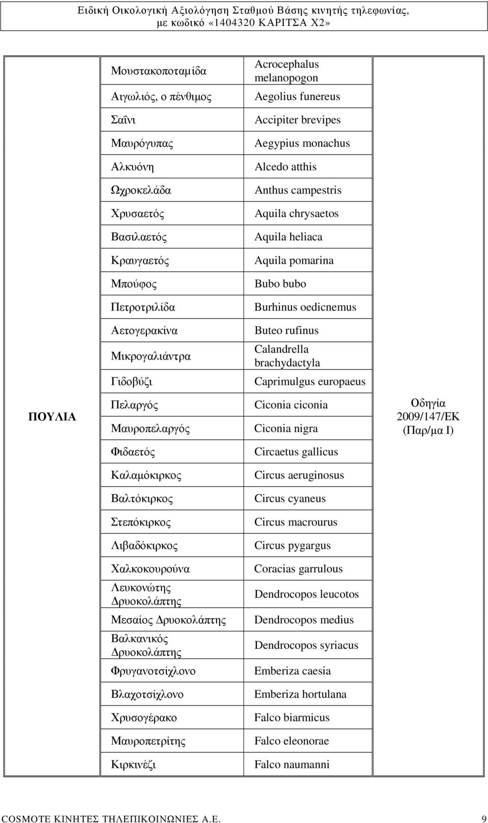 Caprimulgus europaeus ΠΟΥΛΙΑ Πελαργός Μαυροπελαργός Ciconia ciconia Ciconia nigra Οδηγία 2009/147/ΕΚ (Παρ/µα I) Φιδαετός Circaetus gallicus Καλαµόκιρκος Circus aeruginosus Βαλτόκιρκος Circus cyaneus