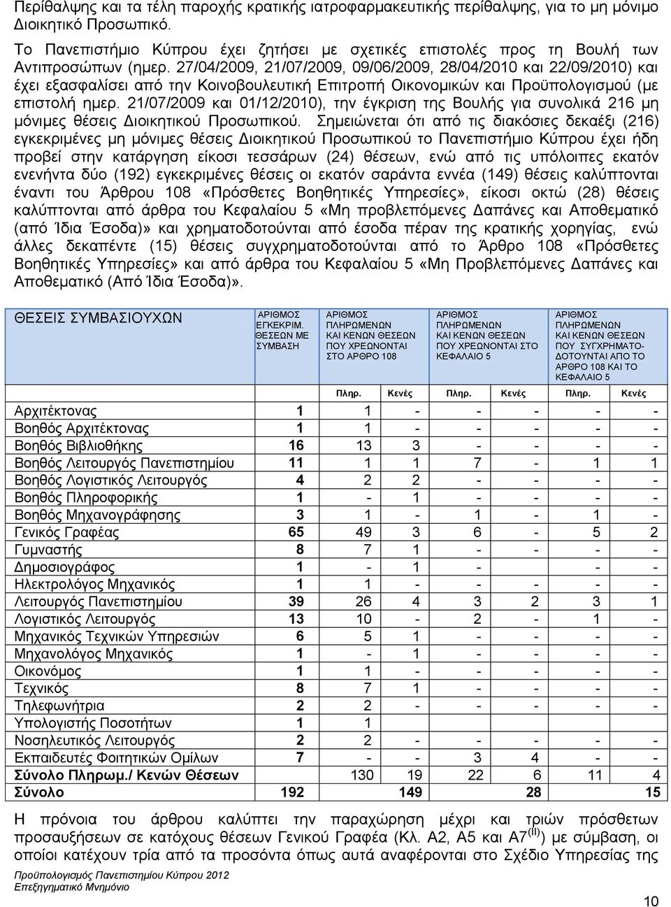 27/04/2009, 21/07/2009, 09/06/2009, 28/04/2010 και 22/09/2010) και έχει εξασφαλίσει από την Κοινοβουλευτική Επιτροπή Οικονομικών και Προϋπολογισμού (με επιστολή ημερ.