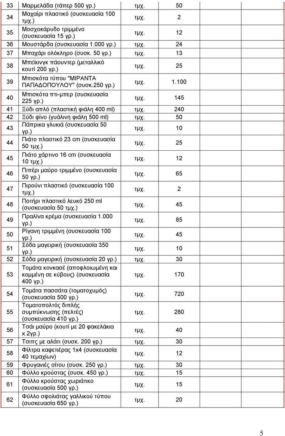 145 41 Ξύδι απλό (πλαστική φιάλη 400 ml) τμχ. 240 42 Ξύδι φίνο (γυάλινη φιάλη 500 ml) τμχ. 50 43 Πάπρικα γλυκιά (συσκευασία 50 τμχ. 10 44 Πιάτο πλαστικό 23 cm (συσκευασία 50 τμχ.) τμχ. 25 45 46 47 48 Πιάτο χάρτινο 16 cm (συσκευασία 10 τμχ.