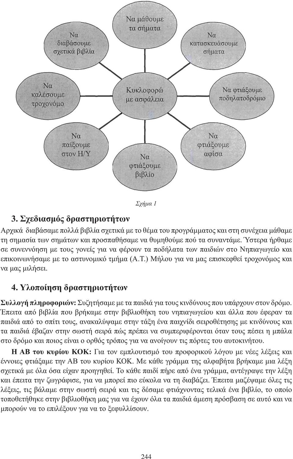 ) Μήλου για να μας επισκεφθεί τροχονόμος και να μας μιλήσει. 4. : Συζητήσαμε με τα παιδιά για τους κινδύνους που υπάρχουν στον δρόμο.