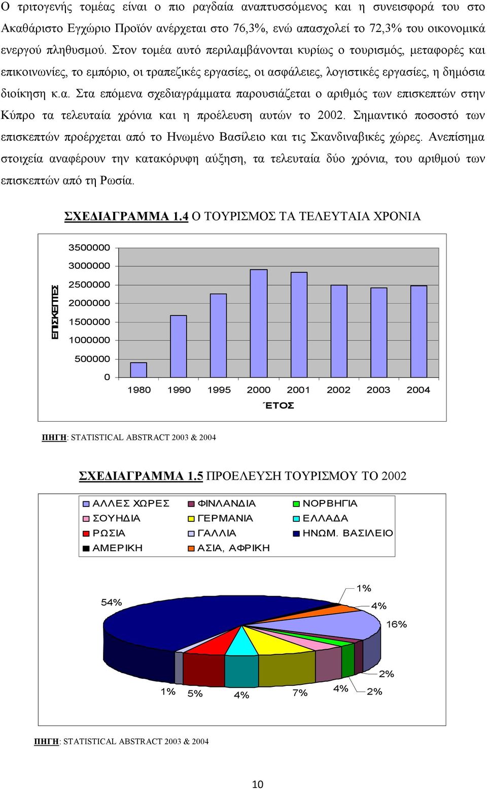 Σημαντικό ποσοστό των επισκεπτών προέρχεται από το Ηνωμένο Βασίλειο και τις Σκανδιναβικές χώρες.