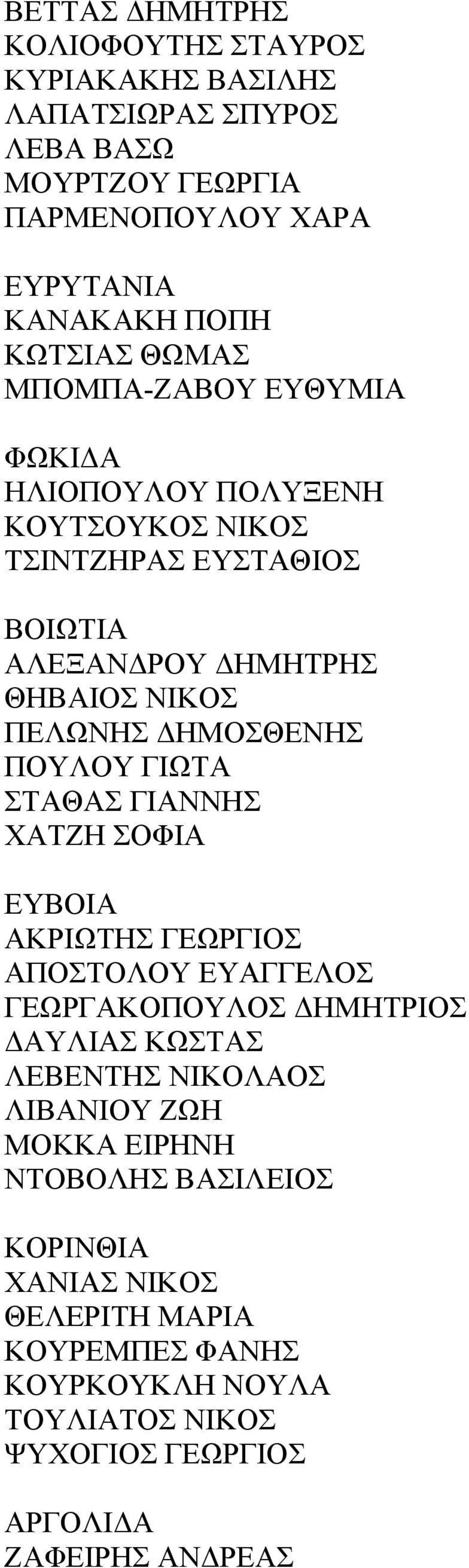 ΠΟΥΛΟΥ ΓΙΩΤΑ ΣΤΑΘΑΣ ΓΙΑΝΝΗΣ ΧΑΤΖΗ ΣΟΦΙΑ ΕΥΒΟΙΑ ΑΚΡΙΩΤΗΣ ΓΕΩΡΓΙΟΣ ΑΠΟΣΤΟΛΟΥ ΕΥΑΓΓΕΛΟΣ ΓΕΩΡΓΑΚΟΠΟΥΛΟΣ ΔΗΜΗΤΡΙΟΣ ΔΑΥΛΙΑΣ ΚΩΣΤΑΣ ΛΕΒΕΝΤΗΣ ΝΙΚΟΛΑΟΣ ΛΙΒΑΝΙΟΥ ΖΩΗ