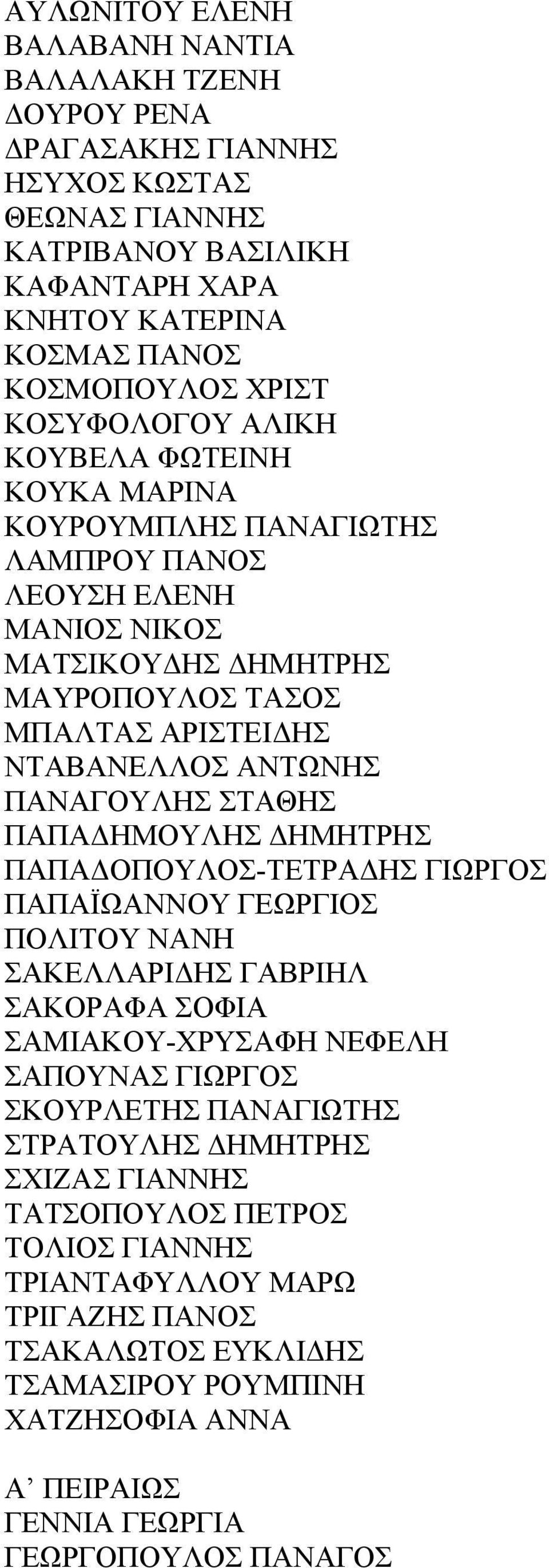 ΠΑΝΑΓΟΥΛΗΣ ΣΤΑΘΗΣ ΠΑΠAΔΗΜΟΥΛΗΣ ΔΗΜΗΤΡΗΣ ΠΑΠΑΔΟΠΟΥΛΟΣ-ΤΕΤΡΑΔΗΣ ΓΙΩΡΓΟΣ ΠΑΠΑΪΩΑΝΝΟΥ ΓΕΩΡΓΙΟΣ ΠΟΛΙΤΟΥ ΝΑΝΗ ΣΑΚΕΛΛΑΡΙΔΗΣ ΓΑΒΡΙΗΛ ΣΑΚΟΡΑΦΑ ΣΟΦΙΑ ΣΑΜΙΑΚΟΥ-ΧΡΥΣΑΦΗ ΝΕΦΕΛΗ ΣΑΠΟΥΝΑΣ ΓΙΩΡΓΟΣ ΣΚΟΥΡΛΕΤΗΣ