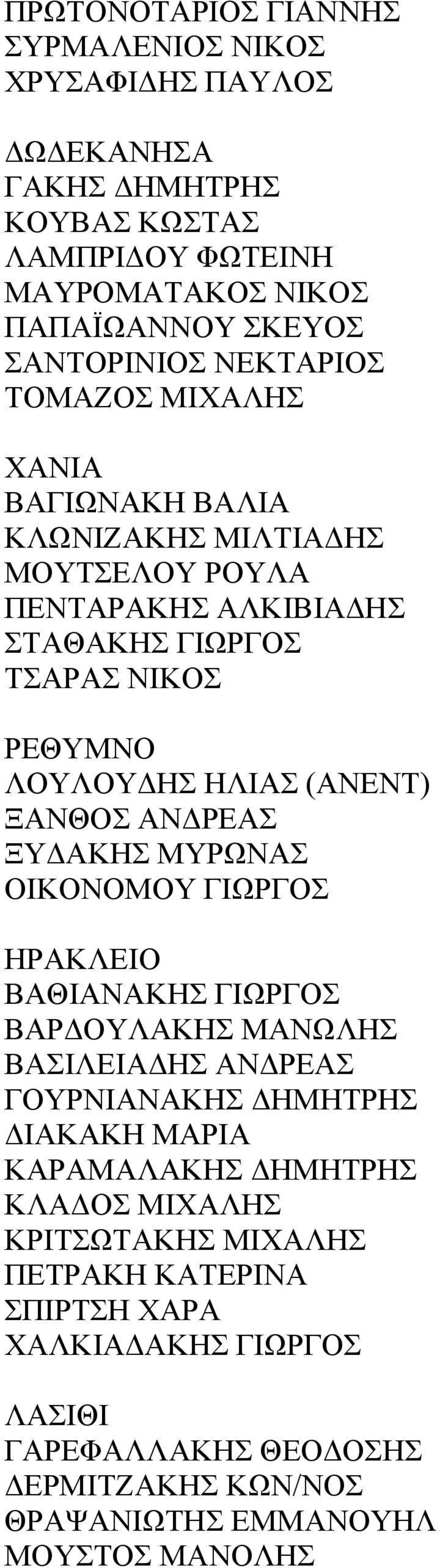 ΞΑΝΘΟΣ ΑΝΔΡΕΑΣ ΞΥΔΑΚΗΣ ΜΥΡΩΝΑΣ ΟΙΚΟΝΟΜΟΥ ΓΙΩΡΓΟΣ ΗΡΑΚΛΕΙΟ ΒΑΘΙΑΝΑΚΗΣ ΓΙΩΡΓΟΣ ΒΑΡΔΟΥΛΑΚΗΣ ΜΑΝΩΛΗΣ ΒΑΣΙΛΕΙΑΔΗΣ ΑΝΔΡΕΑΣ ΓΟΥΡΝΙΑΝΑΚΗΣ ΔΗΜΗΤΡΗΣ ΔΙΑΚΑΚΗ ΜΑΡΙΑ ΚΑΡΑΜΑΛΑΚΗΣ