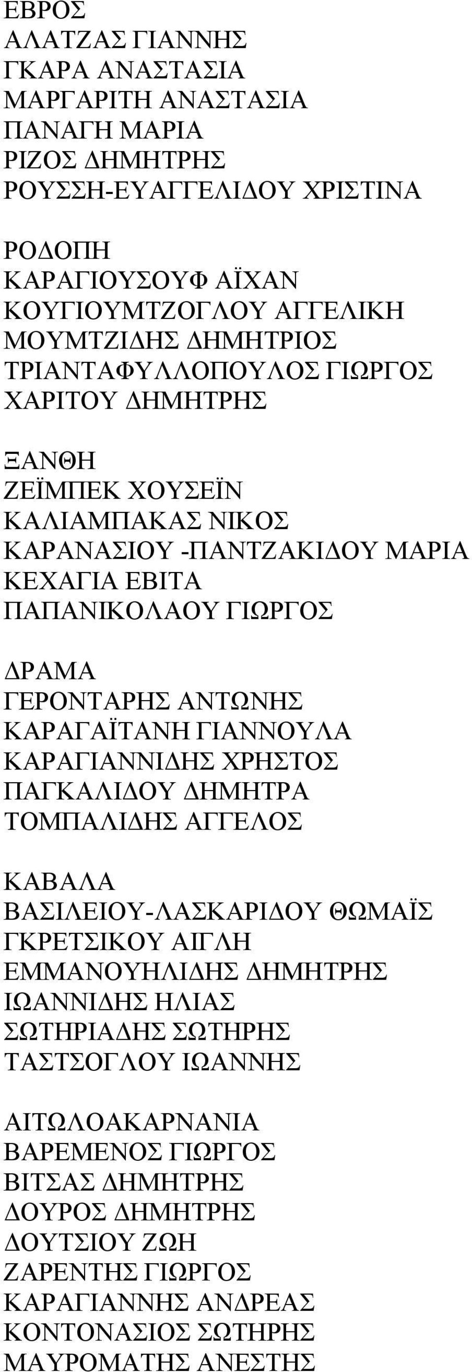 ΑΝΤΩΝΗΣ ΚΑΡΑΓΑΪΤΑΝΗ ΓΙΑΝΝΟΥΛΑ ΚΑΡΑΓΙΑΝΝΙΔΗΣ ΧΡΗΣΤΟΣ ΠΑΓΚΑΛΙΔΟΥ ΔΗΜΗΤΡΑ ΤΟΜΠΑΛΙΔΗΣ ΑΓΓΕΛΟΣ ΚΑΒΑΛΑ ΒΑΣΙΛΕΙΟΥ-ΛΑΣΚΑΡΙΔΟΥ ΘΩΜΑΪΣ ΓΚΡΕΤΣΙΚΟΥ ΑΙΓΛΗ ΕΜΜΑΝΟΥΗΛΙΔΗΣ ΔΗΜΗΤΡΗΣ ΙΩΑΝΝΙΔΗΣ ΗΛΙΑΣ