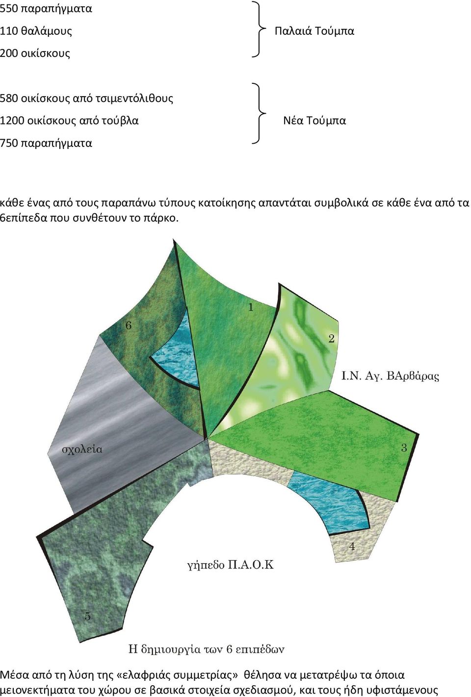 συμβολικά σε κάθε ένα από τα 6επίπεδα που συνθέτουν το πάρκο.