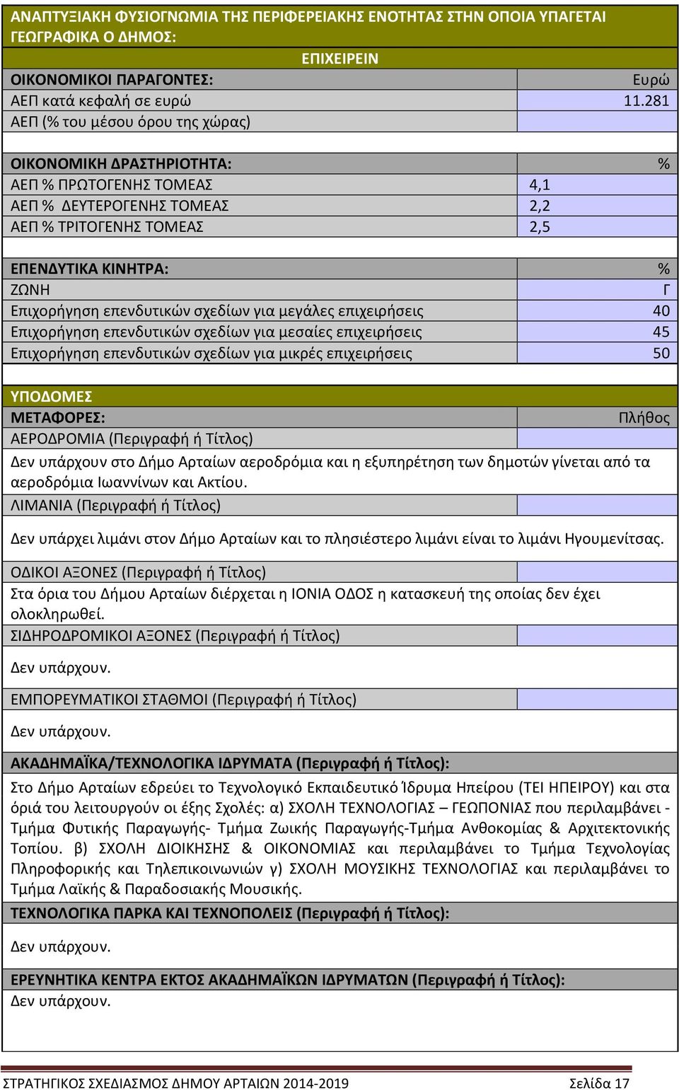 επενδυτικών σχεδίων για μεγάλες επιχειρήσεις 40 Επιχορήγηση επενδυτικών σχεδίων για μεσαίες επιχειρήσεις 45 Επιχορήγηση επενδυτικών σχεδίων για μικρές επιχειρήσεις 50 ΥΠΟΔΟΜΕΣ ΜΕΤΑΦΟΡΕΣ: Πλήθος